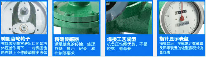 橢圓齒輪流量計結構特點(diǎn)