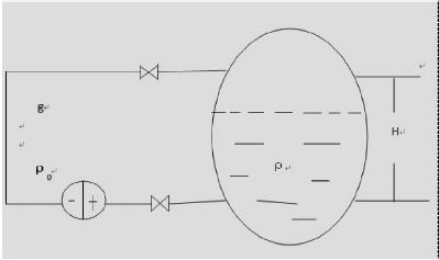 變送器量程存在計算、設置錯誤