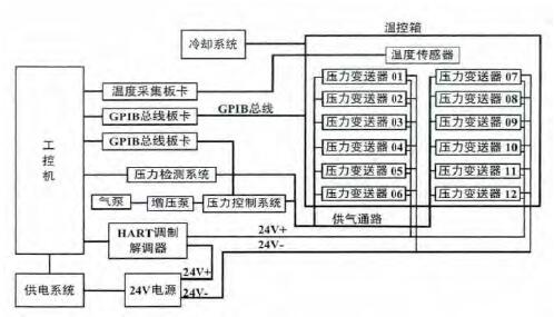 補償系統硬件框圖