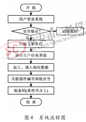 系統流程圖