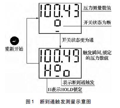 斷到通觸發(fā)測量示意圖