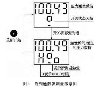 斷到通到斷雙觸發(fā)測量示意圖