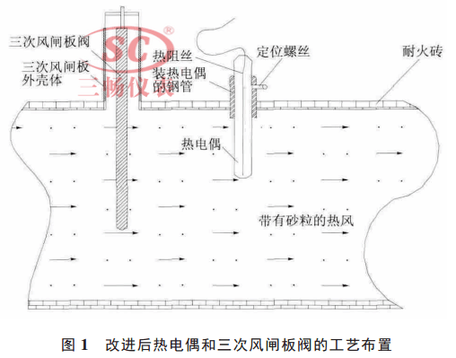 改進(jìn)后熱電偶和三次風(fēng)閘板閥的工藝布置