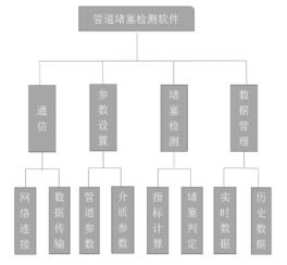 軟件結構示意圖