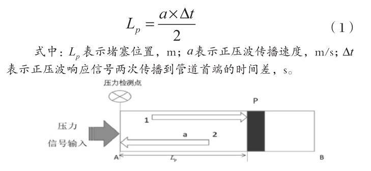 管道對壓力信號響應示意圖