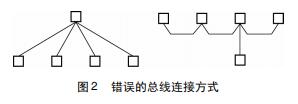 錯誤的總線(xiàn)連接方式
