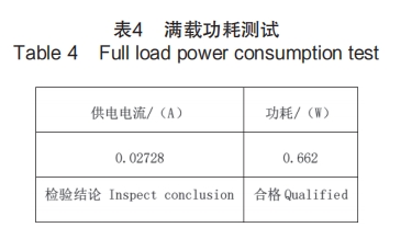 滿(mǎn)載功耗測試