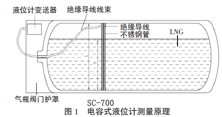 電容式液位計測量原理