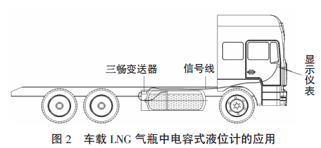 車(chē)載LNG 氣瓶中電容式液位計的應用