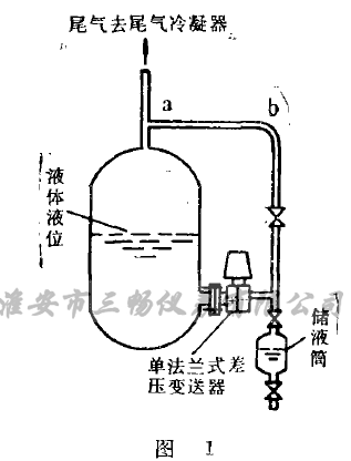 負壓室保持千燥的測量方法