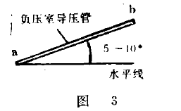 負壓室導壓管的角度遷移