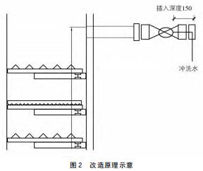 改造原理示意