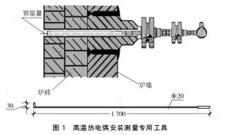 高溫熱電偶安裝測量專(zhuān)用工具