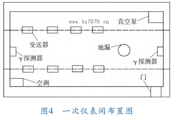一次儀表間布置圖