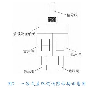 一體式差壓變送器結構示意圖