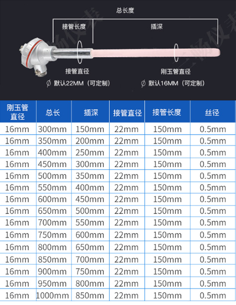 鉑銠熱電偶常規參數