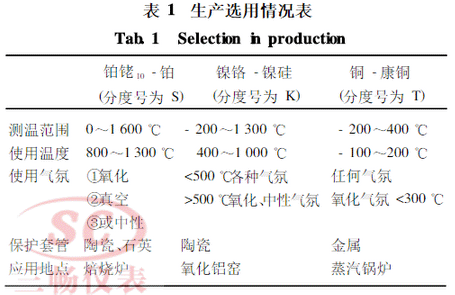 熱電偶生產(chǎn)選用情況表