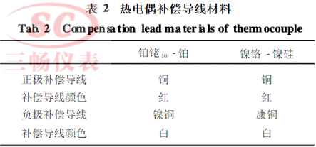 熱電偶補償導線(xiàn)材料