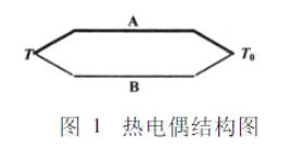 熱電偶結構圖