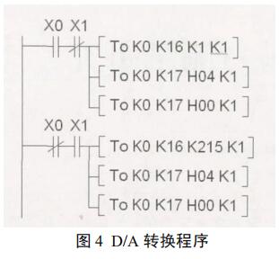 D/A 轉換程序